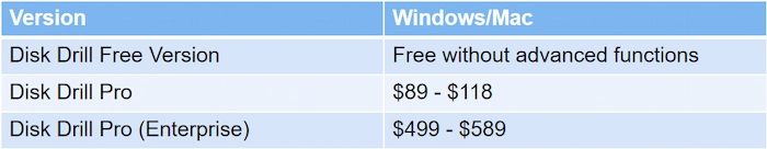 recovery software disk drill pricing