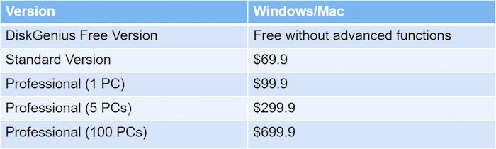 recovery software diskgenius pricing