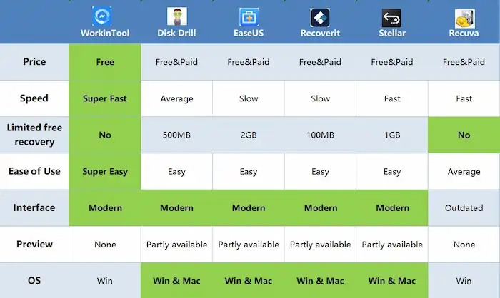 sdhc card recovery software comparison