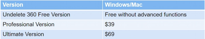 undelete 360 pricing