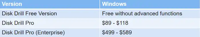 disk drill pricing