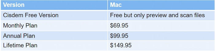 ssd recovery software cisdem pricing