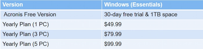 backup software acronis pricing