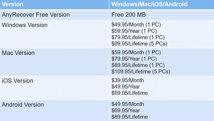recovery software anyrecover pricing