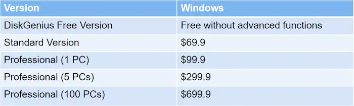 recovery software diskgenius pricing