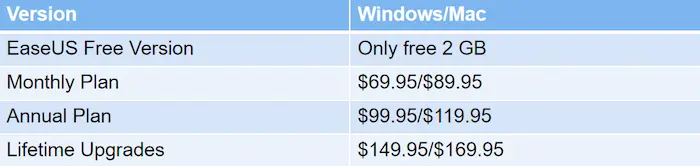 recovery software easeus new pricing