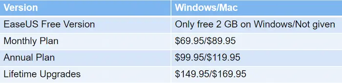 recovery software easeus pricing
