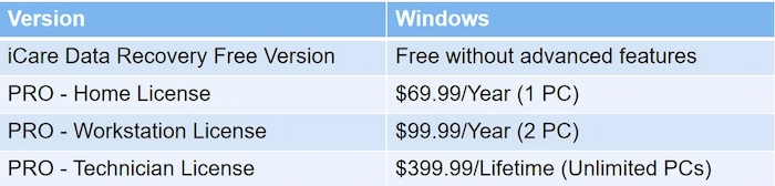 recovery software icare pricing