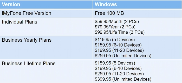 recovery software imyfone pricing