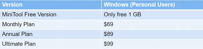recovery software minitool pricing