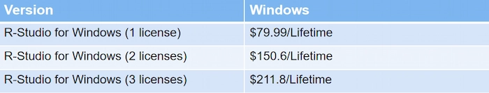 recovery software rstudio pricing