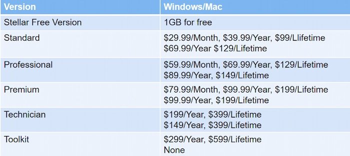 recovery software stellar new pricing