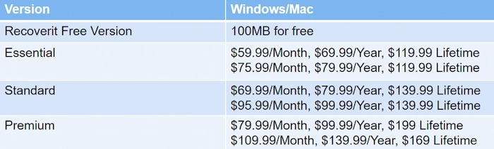 recovery software wondershare new pricing