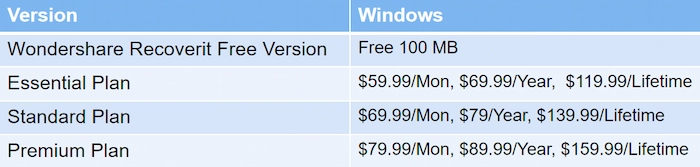 recovery software wondershare pricing