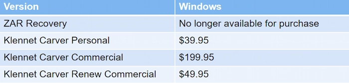 recovery software zar pricing
